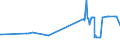 KN 03056100 /Exporte /Einheit = Preise (Euro/Tonne) /Partnerland: Aserbaidschan /Meldeland: Europäische Union /03056100:Heringe `clupea Harengus, Clupea Pallasii`, nur Gesalzen Oder in Salzlake (Ausg. Filets und Fischnebenerzeugnisse)