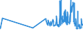 CN 03056100 /Exports /Unit = Prices (Euro/ton) /Partner: Croatia /Reporter: Eur27_2020 /03056100:Herring (Clupea Harengus, Clupea Pallasii), Only Salted or in Brine (Excl. Fillets and Offal)