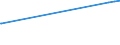 KN 03056100 /Exporte /Einheit = Preise (Euro/Tonne) /Partnerland: Suedafrika /Meldeland: Europäische Union /03056100:Heringe `clupea Harengus, Clupea Pallasii`, nur Gesalzen Oder in Salzlake (Ausg. Filets und Fischnebenerzeugnisse)