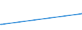 KN 03056100 /Exporte /Einheit = Preise (Euro/Tonne) /Partnerland: Dominikan.r. /Meldeland: Europäische Union /03056100:Heringe `clupea Harengus, Clupea Pallasii`, nur Gesalzen Oder in Salzlake (Ausg. Filets und Fischnebenerzeugnisse)