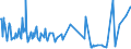 CN 03056100 /Exports /Unit = Prices (Euro/ton) /Partner: Nl Antilles /Reporter: Eur15 /03056100:Herrings (Clupea Harengus, Clupea Pallasii), Only Salted or in Brine (Excl. Fillets)