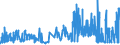 KN 03056300 /Exporte /Einheit = Preise (Euro/Tonne) /Partnerland: Ver.koenigreich /Meldeland: Eur27_2020 /03056300:Sardellen `engraulis-arten`, nur Gesalzen Oder in Salzlake (Ausg. Sardellenfilets)
