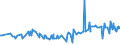 KN 03056300 /Exporte /Einheit = Preise (Euro/Tonne) /Partnerland: Ungarn /Meldeland: Eur27_2020 /03056300:Sardellen `engraulis-arten`, nur Gesalzen Oder in Salzlake (Ausg. Sardellenfilets)