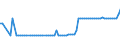 KN 03056300 /Exporte /Einheit = Preise (Euro/Tonne) /Partnerland: Bosn.-herzegowina /Meldeland: Eur27_2020 /03056300:Sardellen `engraulis-arten`, nur Gesalzen Oder in Salzlake (Ausg. Sardellenfilets)