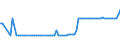 KN 03056300 /Exporte /Einheit = Preise (Euro/Tonne) /Partnerland: Bosn.-herzegowina /Meldeland: Eur27_2020 /03056300:Sardellen `engraulis-arten`, nur Gesalzen Oder in Salzlake (Ausg. Filets und Fischnebenerzeugnisse)