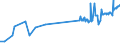 KN 03056300 /Exporte /Einheit = Preise (Euro/Tonne) /Partnerland: Suedafrika /Meldeland: Eur27_2020 /03056300:Sardellen `engraulis-arten`, nur Gesalzen Oder in Salzlake (Ausg. Sardellenfilets)