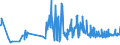 CN 03056980 /Exports /Unit = Prices (Euro/ton) /Partner: Luxembourg /Reporter: Eur27_2020 /03056980:Fish, Only Salted or in Brine (Excl. Herring, Cod, Anchovies, Tilapia, Catfish, Carp, Eels, Nile Perch, Snakeheads, Boreogadus Saida, Atlantic Halibut, Pacific Salmon, Atlantic Salmon, Danube Salmon and Fillets and Offal)