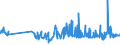 CN 03056980 /Exports /Unit = Prices (Euro/ton) /Partner: Finland /Reporter: Eur27_2020 /03056980:Fish, Only Salted or in Brine (Excl. Herring, Cod, Anchovies, Tilapia, Catfish, Carp, Eels, Nile Perch, Snakeheads, Boreogadus Saida, Atlantic Halibut, Pacific Salmon, Atlantic Salmon, Danube Salmon and Fillets and Offal)