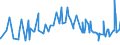 CN 03056980 /Exports /Unit = Prices (Euro/ton) /Partner: Canada /Reporter: Eur27_2020 /03056980:Fish, Only Salted or in Brine (Excl. Herring, Cod, Anchovies, Tilapia, Catfish, Carp, Eels, Nile Perch, Snakeheads, Boreogadus Saida, Atlantic Halibut, Pacific Salmon, Atlantic Salmon, Danube Salmon and Fillets and Offal)