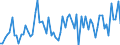 KN 03057900 /Exporte /Einheit = Preise (Euro/Tonne) /Partnerland: Ver.koenigreich(Ohne Nordirland) /Meldeland: Eur27_2020 /03057900:Fischflossen und Andere Genießbare Fischnebenerzeugnisse, Geräuchert, Getrocknet, Gesalzen Oder in Salzlake (Ausg. Fischköpfe, Fischschwänze, Fischblasen und Haifischflossen)