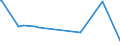 KN 03057900 /Exporte /Einheit = Preise (Euro/Tonne) /Partnerland: Arabische Emirate /Meldeland: Eur27_2020 /03057900:Fischflossen und Andere Genießbare Fischnebenerzeugnisse, Geräuchert, Getrocknet, Gesalzen Oder in Salzlake (Ausg. Fischköpfe, Fischschwänze, Fischblasen und Haifischflossen)