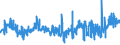 CN 03061190 /Exports /Unit = Prices (Euro/ton) /Partner: Spain /Reporter: Eur27_2020 /03061190:Frozen Rock Lobster and Other sea Crawfish `palinurus Spp., Panulirus Spp. and Jasus Spp.`, Even in Shell, Incl. Rock Lobster and Other sea Crawfish in Shell, Cooked by Steaming or by Boiling in Water (Excl. Crawfish Tails and Smoked)