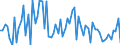 CN 03061290 /Exports /Unit = Prices (Euro/ton) /Partner: United Kingdom(Excluding Northern Ireland) /Reporter: Eur27_2020 /03061290:Frozen Lobsters `homarus Spp.` (Excl. Whole and Smoked)
