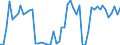 KN 03061430 /Exporte /Einheit = Preise (Euro/Tonne) /Partnerland: Ver.koenigreich(Nordirland) /Meldeland: Eur27_2020 /03061430:Krabben `cancer Pagurus`, Auch Geräuchert, Auch Ohne Panzer, Gefroren, Einschl. Krabben in Ihrem Panzer, in Wasser Oder Dampf Gekocht