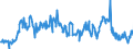 KN 03061792 /Exporte /Einheit = Preise (Euro/Tonne) /Partnerland: Niederlande /Meldeland: Eur27_2020 /03061792:Geißelgarnelen der Gattung `penaeus`, Auch Geräuchert, Auch Ohne Panzer, Gefroren, Einschl. Garnelen in Ihrem Panzer, in Wasser Oder Dampf Gekocht