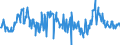 KN 03061792 /Exporte /Einheit = Preise (Euro/Tonne) /Partnerland: Daenemark /Meldeland: Eur27_2020 /03061792:Geißelgarnelen der Gattung `penaeus`, Auch Geräuchert, Auch Ohne Panzer, Gefroren, Einschl. Garnelen in Ihrem Panzer, in Wasser Oder Dampf Gekocht