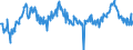 KN 03061792 /Exporte /Einheit = Preise (Euro/Tonne) /Partnerland: Schweden /Meldeland: Eur27_2020 /03061792:Geißelgarnelen der Gattung `penaeus`, Auch Geräuchert, Auch Ohne Panzer, Gefroren, Einschl. Garnelen in Ihrem Panzer, in Wasser Oder Dampf Gekocht