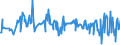 KN 03061792 /Exporte /Einheit = Preise (Euro/Tonne) /Partnerland: Faeroeer Inseln /Meldeland: Eur27_2020 /03061792:Geißelgarnelen der Gattung `penaeus`, Auch Geräuchert, Auch Ohne Panzer, Gefroren, Einschl. Garnelen in Ihrem Panzer, in Wasser Oder Dampf Gekocht