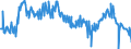 KN 03061792 /Exporte /Einheit = Preise (Euro/Tonne) /Partnerland: Estland /Meldeland: Eur27_2020 /03061792:Geißelgarnelen der Gattung `penaeus`, Auch Geräuchert, Auch Ohne Panzer, Gefroren, Einschl. Garnelen in Ihrem Panzer, in Wasser Oder Dampf Gekocht