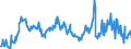 KN 03061792 /Exporte /Einheit = Preise (Euro/Tonne) /Partnerland: Lettland /Meldeland: Eur27_2020 /03061792:Geißelgarnelen der Gattung `penaeus`, Auch Geräuchert, Auch Ohne Panzer, Gefroren, Einschl. Garnelen in Ihrem Panzer, in Wasser Oder Dampf Gekocht