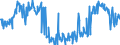 KN 03061792 /Exporte /Einheit = Preise (Euro/Tonne) /Partnerland: Ungarn /Meldeland: Eur27_2020 /03061792:Geißelgarnelen der Gattung `penaeus`, Auch Geräuchert, Auch Ohne Panzer, Gefroren, Einschl. Garnelen in Ihrem Panzer, in Wasser Oder Dampf Gekocht