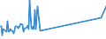 KN 03061792 /Exporte /Einheit = Preise (Euro/Tonne) /Partnerland: Kasachstan /Meldeland: Eur27_2020 /03061792:Geißelgarnelen der Gattung `penaeus`, Auch Geräuchert, Auch Ohne Panzer, Gefroren, Einschl. Garnelen in Ihrem Panzer, in Wasser Oder Dampf Gekocht