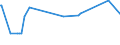 KN 03061792 /Exporte /Einheit = Preise (Euro/Tonne) /Partnerland: Usbekistan /Meldeland: Eur27_2020 /03061792:Geißelgarnelen der Gattung `penaeus`, Auch Geräuchert, Auch Ohne Panzer, Gefroren, Einschl. Garnelen in Ihrem Panzer, in Wasser Oder Dampf Gekocht