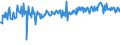 KN 03061792 /Exporte /Einheit = Preise (Euro/Tonne) /Partnerland: Kroatien /Meldeland: Eur27_2020 /03061792:Geißelgarnelen der Gattung `penaeus`, Auch Geräuchert, Auch Ohne Panzer, Gefroren, Einschl. Garnelen in Ihrem Panzer, in Wasser Oder Dampf Gekocht