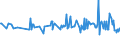 KN 03061792 /Exporte /Einheit = Preise (Euro/Tonne) /Partnerland: Montenegro /Meldeland: Eur27_2020 /03061792:Geißelgarnelen der Gattung `penaeus`, Auch Geräuchert, Auch Ohne Panzer, Gefroren, Einschl. Garnelen in Ihrem Panzer, in Wasser Oder Dampf Gekocht