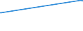 KN 03061792 /Exporte /Einheit = Preise (Euro/Tonne) /Partnerland: Algerien /Meldeland: Europäische Union /03061792:Geißelgarnelen der Gattung `penaeus`, Auch Geräuchert, Auch Ohne Panzer, Gefroren, Einschl. Garnelen in Ihrem Panzer, in Wasser Oder Dampf Gekocht