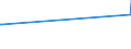 KN 03061792 /Exporte /Einheit = Preise (Euro/Tonne) /Partnerland: Mauretanien /Meldeland: Eur27_2020 /03061792:Geißelgarnelen der Gattung `penaeus`, Auch Geräuchert, Auch Ohne Panzer, Gefroren, Einschl. Garnelen in Ihrem Panzer, in Wasser Oder Dampf Gekocht