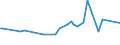 KN 03061792 /Exporte /Einheit = Preise (Euro/Tonne) /Partnerland: Mali /Meldeland: Eur27_2020 /03061792:Geißelgarnelen der Gattung `penaeus`, Auch Geräuchert, Auch Ohne Panzer, Gefroren, Einschl. Garnelen in Ihrem Panzer, in Wasser Oder Dampf Gekocht