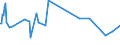 KN 03061792 /Exporte /Einheit = Preise (Euro/Tonne) /Partnerland: Gabun /Meldeland: Eur27_2020 /03061792:Geißelgarnelen der Gattung `penaeus`, Auch Geräuchert, Auch Ohne Panzer, Gefroren, Einschl. Garnelen in Ihrem Panzer, in Wasser Oder Dampf Gekocht