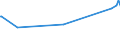 KN 03061792 /Exporte /Einheit = Preise (Euro/Tonne) /Partnerland: Dschibuti /Meldeland: Eur27_2020 /03061792:Geißelgarnelen der Gattung `penaeus`, Auch Geräuchert, Auch Ohne Panzer, Gefroren, Einschl. Garnelen in Ihrem Panzer, in Wasser Oder Dampf Gekocht