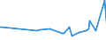 KN 03061792 /Exporte /Einheit = Preise (Euro/Tonne) /Partnerland: Mosambik /Meldeland: Eur27_2020 /03061792:Geißelgarnelen der Gattung `penaeus`, Auch Geräuchert, Auch Ohne Panzer, Gefroren, Einschl. Garnelen in Ihrem Panzer, in Wasser Oder Dampf Gekocht