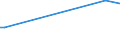 KN 03061794 /Exporte /Einheit = Preise (Euro/Tonne) /Partnerland: Schiffs/Luftfzg.bed /Meldeland: Europäische Union /03061794:Garnelen der Gattung `crangon`, Auch Geräuchert, Auch Ohne Panzer, Gefroren, Einschl. Garnelen in Ihrem Panzer, in Wasser Oder Dampf Gekocht (Ausg. `crangon Crangon`)