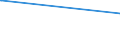 KN 03061794 /Exporte /Einheit = Preise (Euro/Tonne) /Partnerland: Nicht Ermittelte Laender  /Meldeland: Europäische Union /03061794:Garnelen der Gattung `crangon`, Auch Geräuchert, Auch Ohne Panzer, Gefroren, Einschl. Garnelen in Ihrem Panzer, in Wasser Oder Dampf Gekocht (Ausg. `crangon Crangon`)