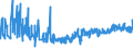 CN 0306 /Exports /Unit = Prices (Euro/ton) /Partner: Canary /Reporter: Eur27_2020 /0306:Crustaceans, Whether in Shell or Not, Live, Fresh, Chilled, Frozen, Dried, Salted or in Brine, Even Smoked, Incl. Crustaceans in Shell Cooked by Steaming or by Boiling in Water; Flours, Meals and Pellets of Crustaceans, fit for Human Consumption