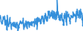 CN 0306 /Exports /Unit = Prices (Euro/ton) /Partner: Norway /Reporter: Eur27_2020 /0306:Crustaceans, Whether in Shell or Not, Live, Fresh, Chilled, Frozen, Dried, Salted or in Brine, Even Smoked, Incl. Crustaceans in Shell Cooked by Steaming or by Boiling in Water; Flours, Meals and Pellets of Crustaceans, fit for Human Consumption