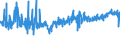 CN 0306 /Exports /Unit = Prices (Euro/ton) /Partner: Gibraltar /Reporter: Eur27_2020 /0306:Crustaceans, Whether in Shell or Not, Live, Fresh, Chilled, Frozen, Dried, Salted or in Brine, Even Smoked, Incl. Crustaceans in Shell Cooked by Steaming or by Boiling in Water; Flours, Meals and Pellets of Crustaceans, fit for Human Consumption