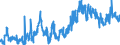 CN 0306 /Exports /Unit = Prices (Euro/ton) /Partner: Poland /Reporter: Eur27_2020 /0306:Crustaceans, Whether in Shell or Not, Live, Fresh, Chilled, Frozen, Dried, Salted or in Brine, Even Smoked, Incl. Crustaceans in Shell Cooked by Steaming or by Boiling in Water; Flours, Meals and Pellets of Crustaceans, fit for Human Consumption