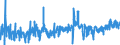 CN 0306 /Exports /Unit = Prices (Euro/ton) /Partner: Croatia /Reporter: Eur27_2020 /0306:Crustaceans, Whether in Shell or Not, Live, Fresh, Chilled, Frozen, Dried, Salted or in Brine, Even Smoked, Incl. Crustaceans in Shell Cooked by Steaming or by Boiling in Water; Flours, Meals and Pellets of Crustaceans, fit for Human Consumption