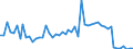 KN 03071110 /Exporte /Einheit = Preise (Euro/Tonne) /Partnerland: Ver.koenigreich(Ohne Nordirland) /Meldeland: Eur27_2020 /03071110:Flache Austern der Gattung Ostrea, Lebend, mit Einem Stückgewicht Einschl. Schale von <= 40 G