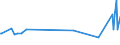 KN 03071110 /Exporte /Einheit = Preise (Euro/Tonne) /Partnerland: Usbekistan /Meldeland: Eur27_2020 /03071110:Flache Austern der Gattung Ostrea, Lebend, mit Einem Stückgewicht Einschl. Schale von <= 40 G