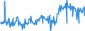 KN 03071190 /Exporte /Einheit = Preise (Euro/Tonne) /Partnerland: Italien /Meldeland: Eur27_2020 /03071190:Austern, Auch in Ihrer Schale, Lebend, Frisch Oder GekÃ¼hlt (Ausg. Flache Austern der Gattung Ostrea, Lebend, mit Einem StÃ¼ckgewicht Einschl. Schale von <= 40 G)