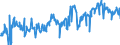KN 03071190 /Exporte /Einheit = Preise (Euro/Tonne) /Partnerland: Daenemark /Meldeland: Eur27_2020 /03071190:Austern, Auch in Ihrer Schale, Lebend, Frisch Oder GekÃ¼hlt (Ausg. Flache Austern der Gattung Ostrea, Lebend, mit Einem StÃ¼ckgewicht Einschl. Schale von <= 40 G)