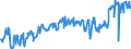 KN 03071190 /Exporte /Einheit = Preise (Euro/Tonne) /Partnerland: Spanien /Meldeland: Eur27_2020 /03071190:Austern, Auch in Ihrer Schale, Lebend, Frisch Oder GekÃ¼hlt (Ausg. Flache Austern der Gattung Ostrea, Lebend, mit Einem StÃ¼ckgewicht Einschl. Schale von <= 40 G)