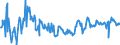 KN 03071190 /Exporte /Einheit = Preise (Euro/Tonne) /Partnerland: Estland /Meldeland: Eur27_2020 /03071190:Austern, Auch in Ihrer Schale, Lebend, Frisch Oder Gekühlt (Ausg. Flache Austern der Gattung Ostrea, Lebend, mit Einem Stückgewicht Einschl. Schale von <= 40 G)