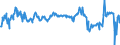 KN 03071190 /Exporte /Einheit = Preise (Euro/Tonne) /Partnerland: Lettland /Meldeland: Eur27_2020 /03071190:Austern, Auch in Ihrer Schale, Lebend, Frisch Oder GekÃ¼hlt (Ausg. Flache Austern der Gattung Ostrea, Lebend, mit Einem StÃ¼ckgewicht Einschl. Schale von <= 40 G)