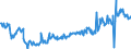 KN 03071190 /Exporte /Einheit = Preise (Euro/Tonne) /Partnerland: Rumaenien /Meldeland: Eur27_2020 /03071190:Austern, Auch in Ihrer Schale, Lebend, Frisch Oder GekÃ¼hlt (Ausg. Flache Austern der Gattung Ostrea, Lebend, mit Einem StÃ¼ckgewicht Einschl. Schale von <= 40 G)